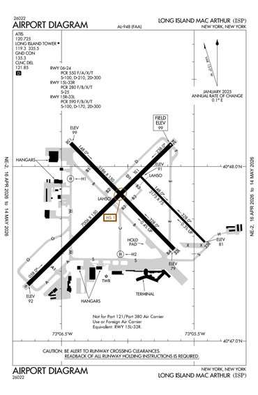FAA Diagram