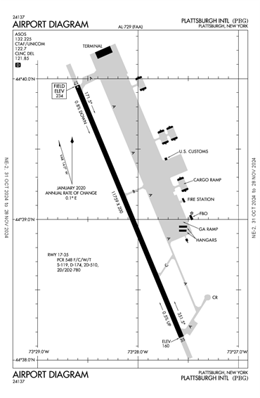 FAA Diagram