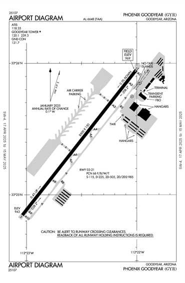 FAA Diagram
