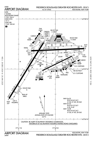 FAA Diagram