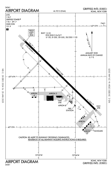 FAA Diagram