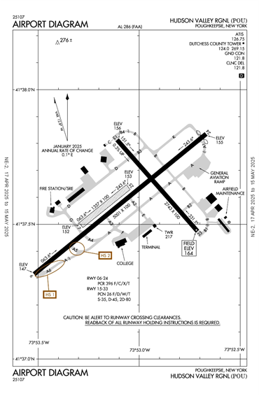 FAA Diagram