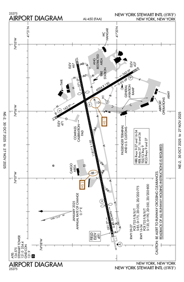 FAA Diagram