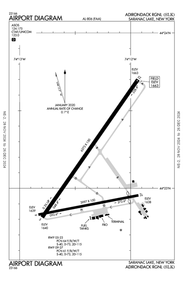 FAA Diagram