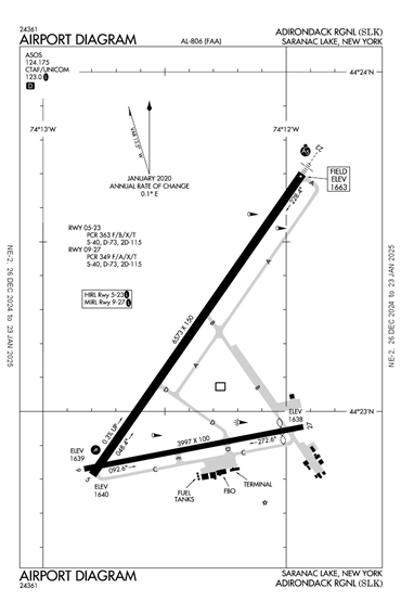 FAA Diagram