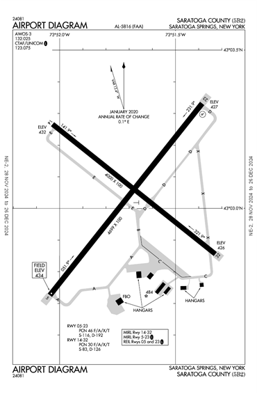 FAA Diagram