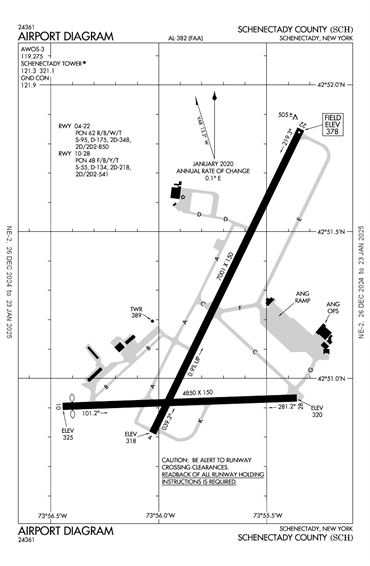 FAA Diagram