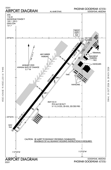 FAA Diagram