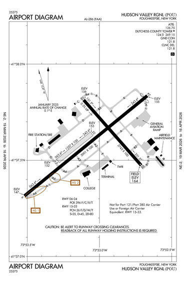 FAA Diagram
