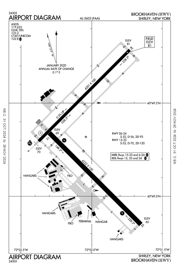 FAA Diagram