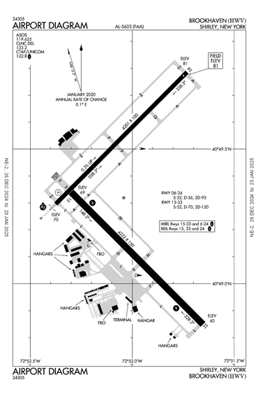 FAA Diagram