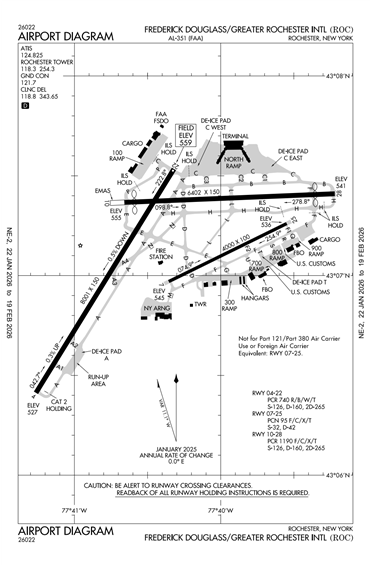 FAA Diagram