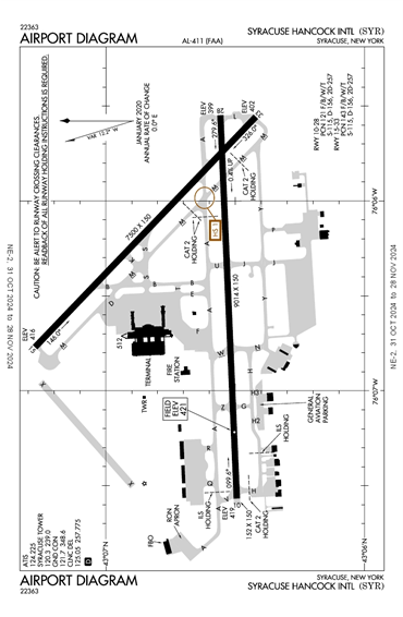 FAA Diagram