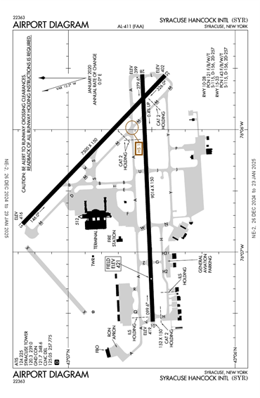 FAA Diagram