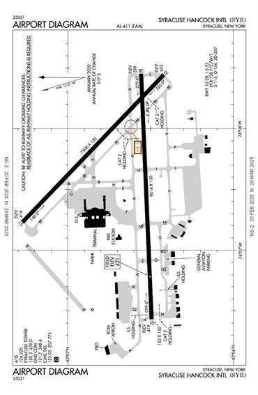 FAA Diagram