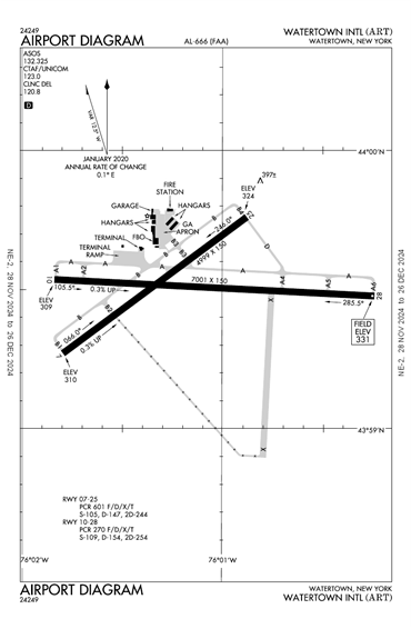 FAA Diagram