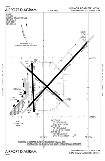 FAA Diagram