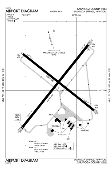 FAA Diagram