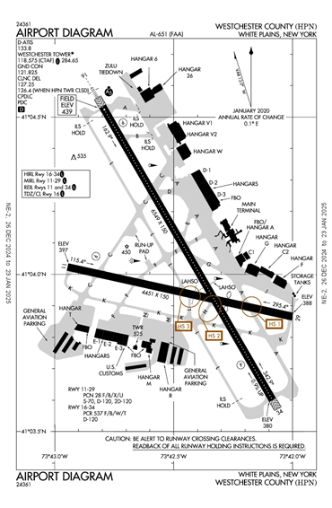 FAA Diagram