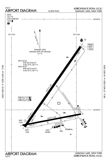FAA Diagram