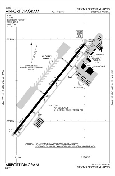 FAA Diagram