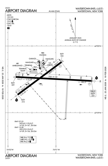 FAA Diagram