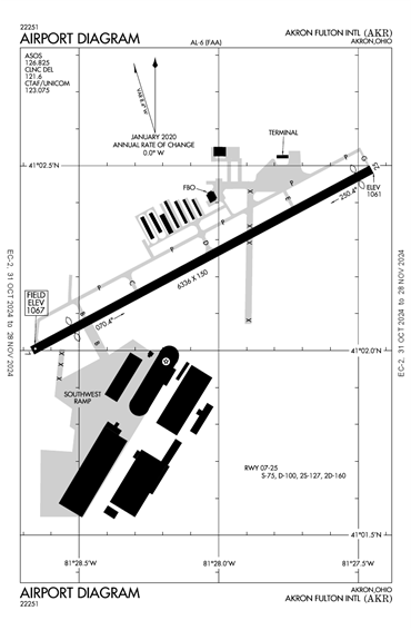 FAA Diagram