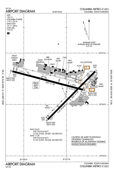 FAA Diagram