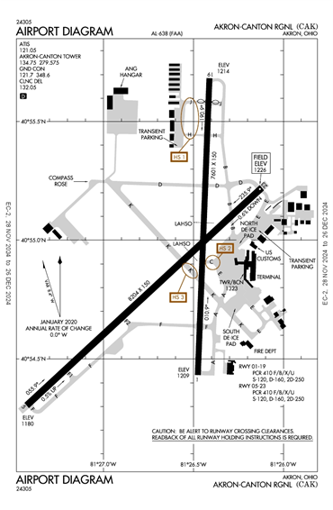 FAA Diagram