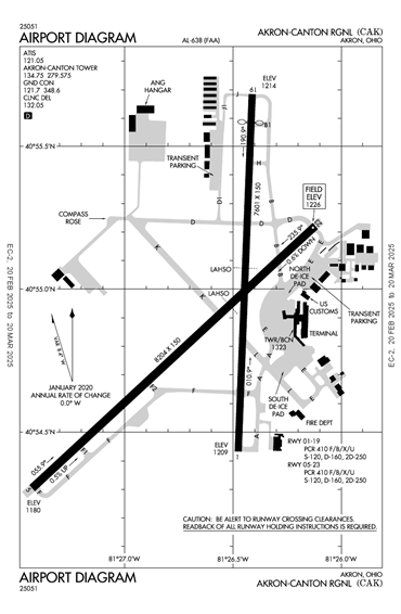 FAA Diagram