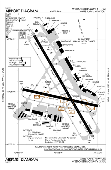 FAA Diagram