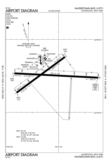 FAA Diagram