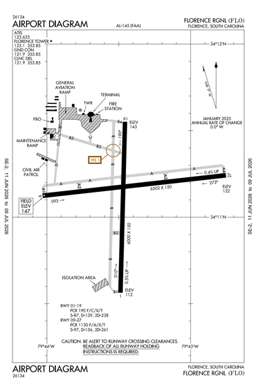 FAA Diagram