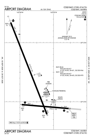 FAA Diagram