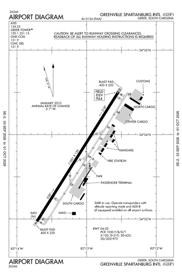 FAA Diagram