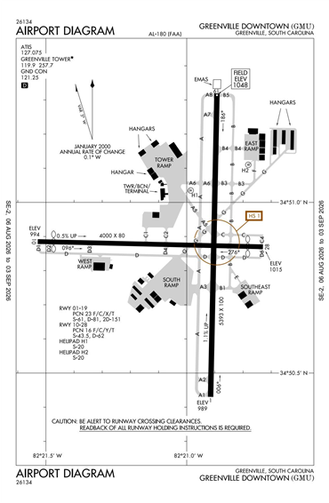 FAA Diagram