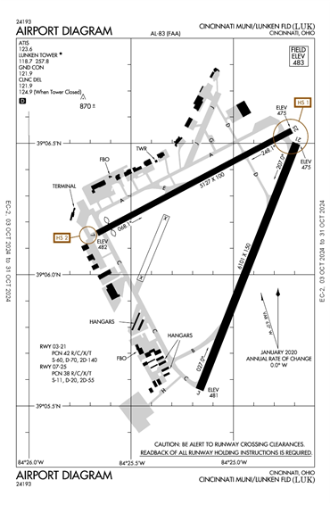 FAA Diagram