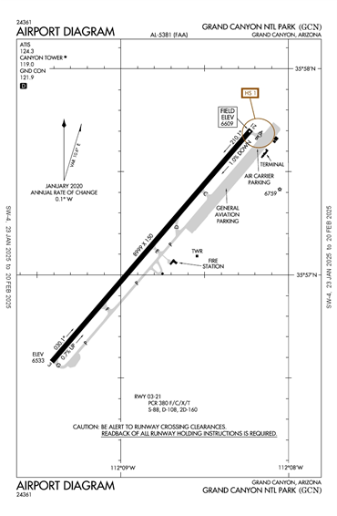 FAA Diagram