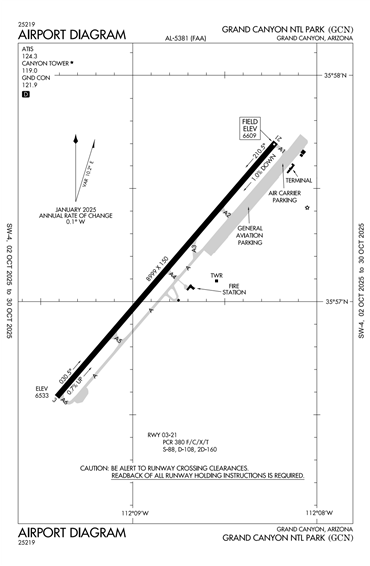 FAA Diagram