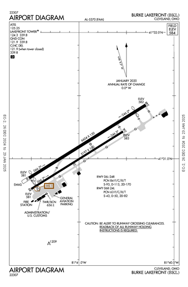 FAA Diagram