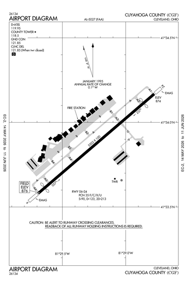FAA Diagram