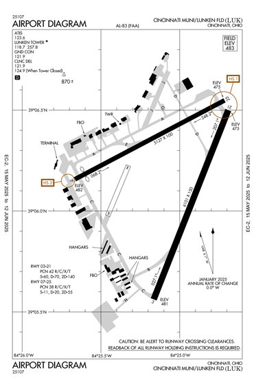 FAA Diagram