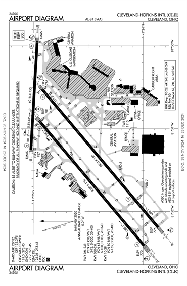 FAA Diagram