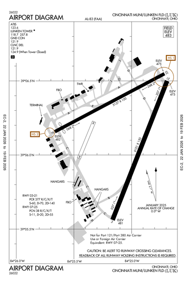 FAA Diagram