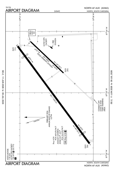 FAA Diagram