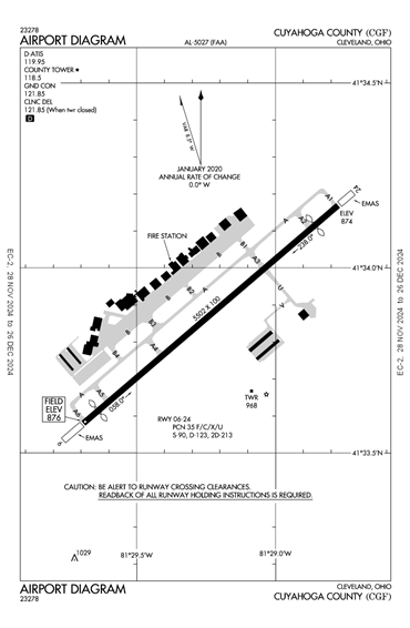 FAA Diagram