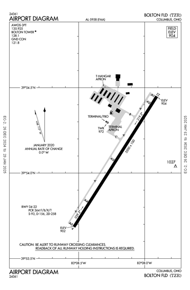 FAA Diagram