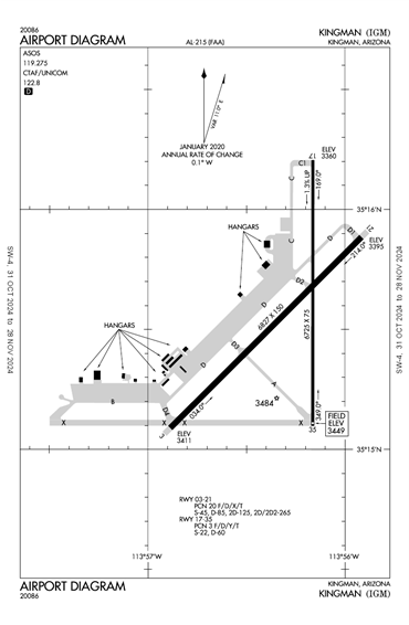 FAA Diagram