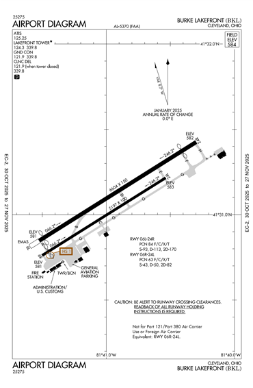 FAA Diagram