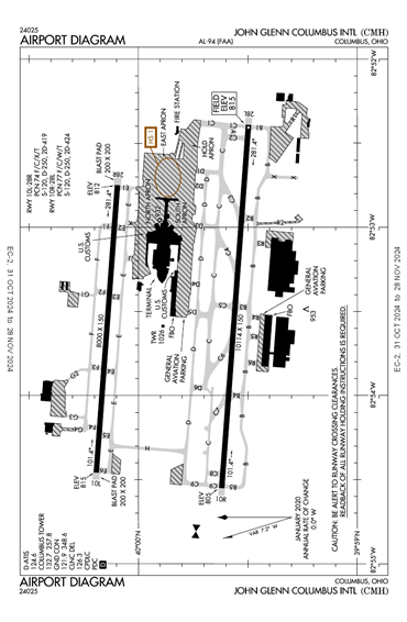 FAA Diagram